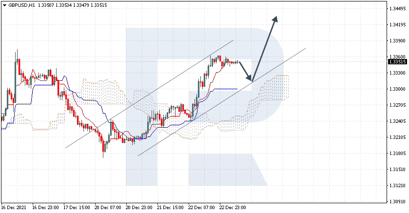 GBPUSD