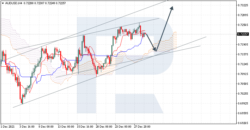 AUDUSD