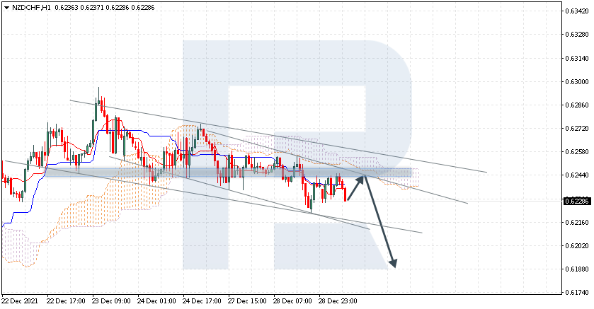 NZDCHF