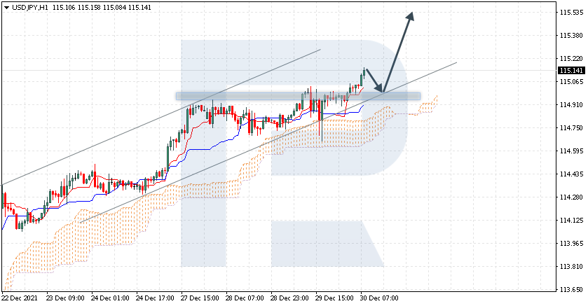 USDJPY