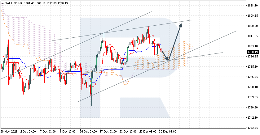 XAUUSD