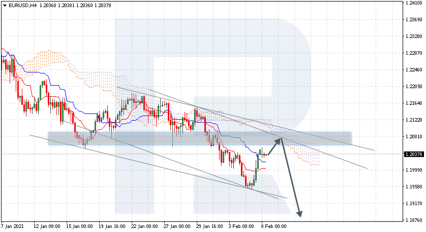 EURUSD