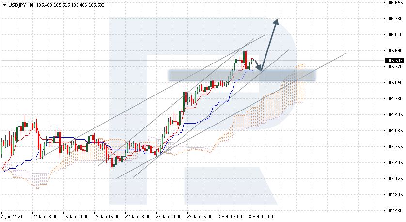 USDJPY