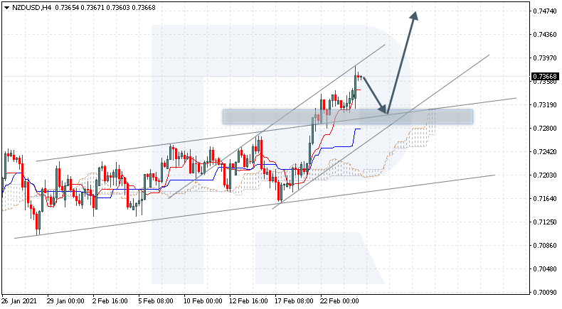 NZDUSD