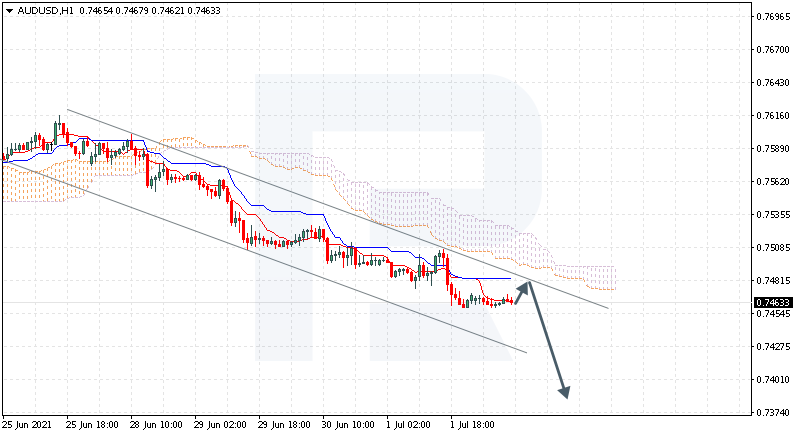 AUDUSD