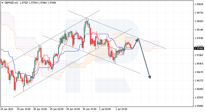 GBPNZD