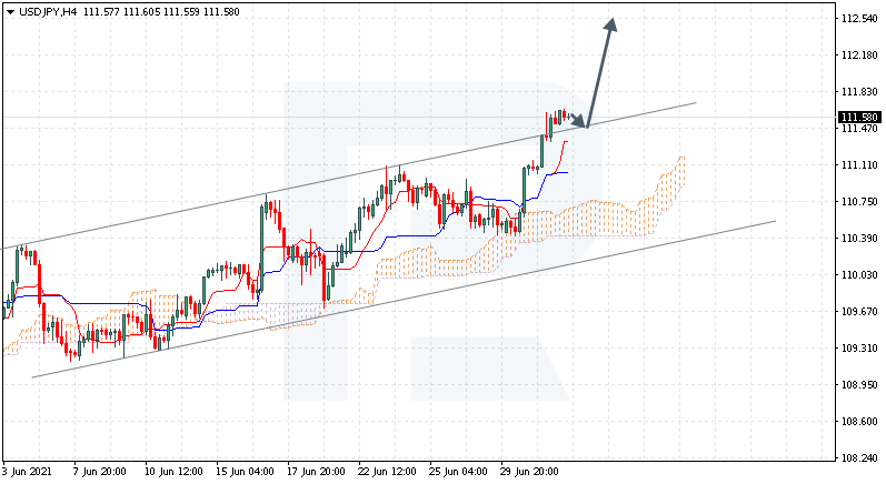 USDJPY