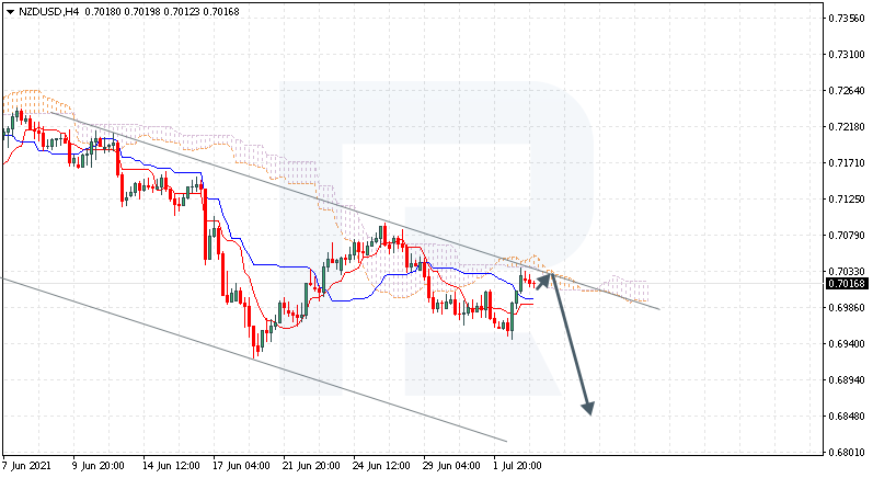 NZDUSD