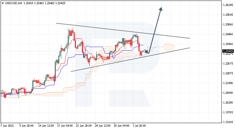 USDCAD