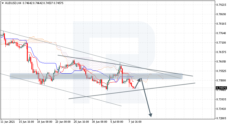 AUDUSD