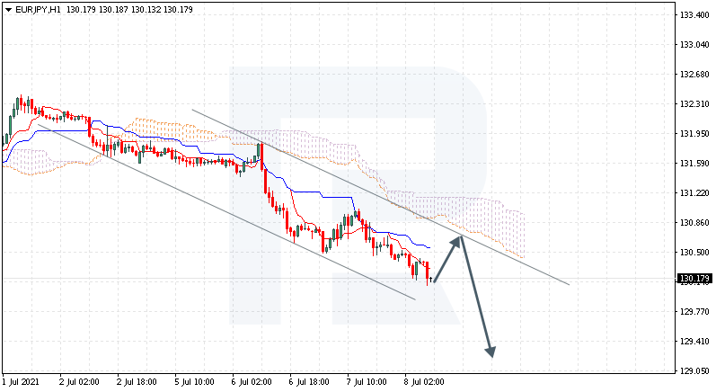 EURJPY