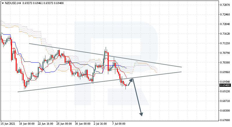 NZDUSD