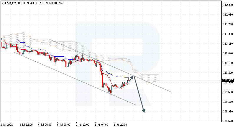 USDJPY