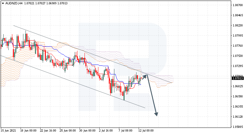 AUDNZD