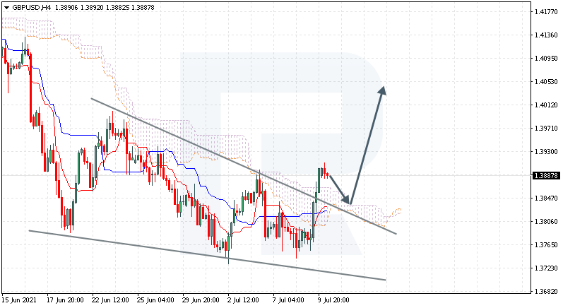 GBPUSD