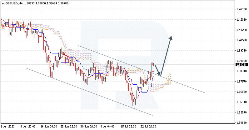 GBPUSD