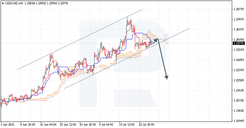 USDCAD