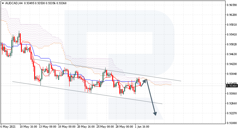 AUDCAD