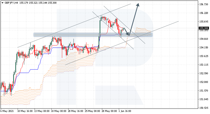 GBPUSD