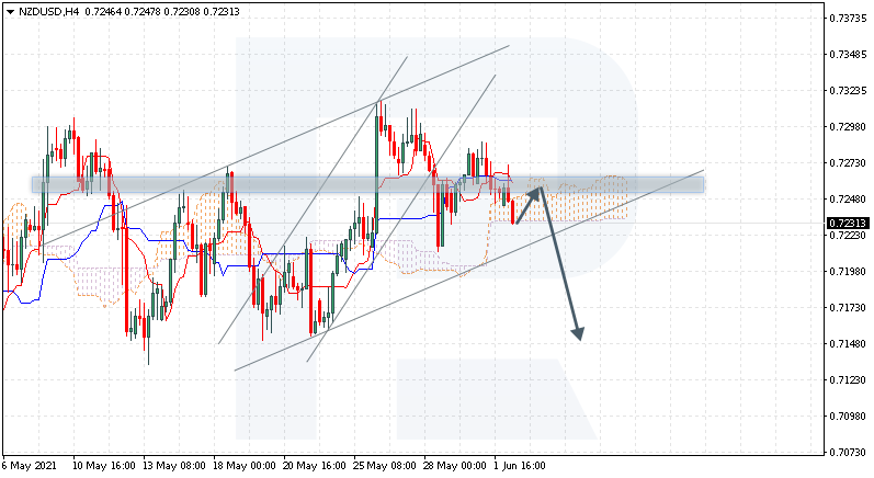 NZDUSD