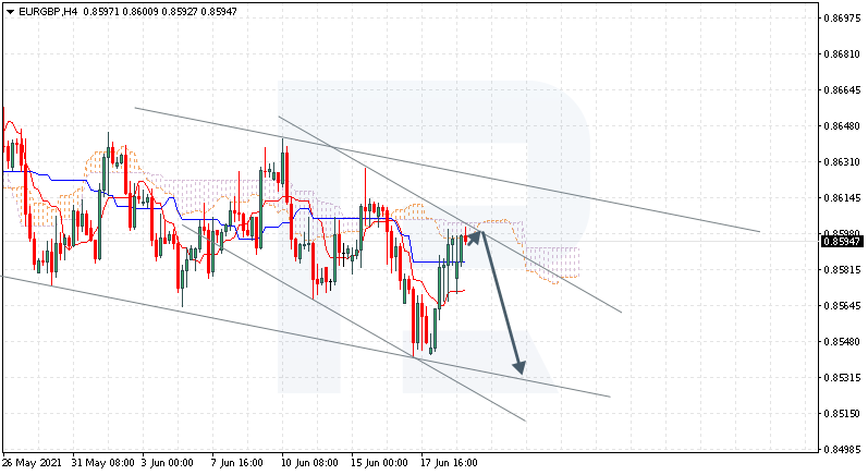 EURGBP