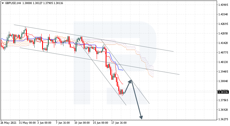 GBPUSD