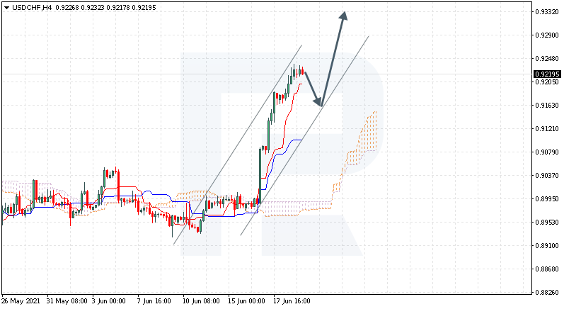 USDCHF