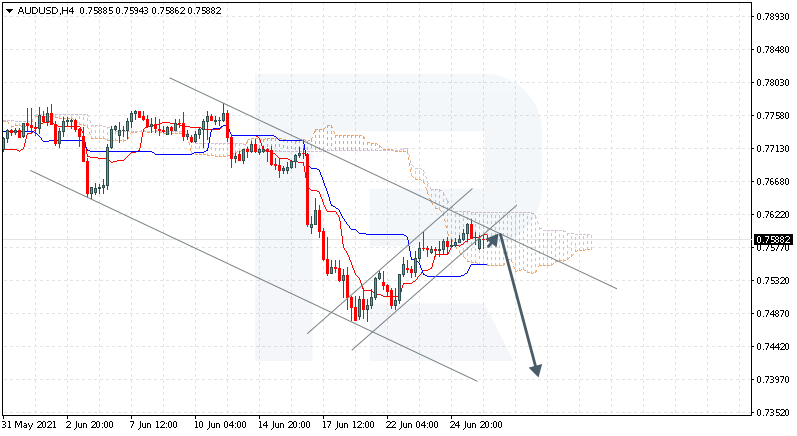 AUDUSD