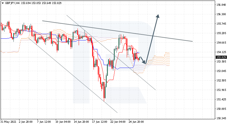 GBPJPY