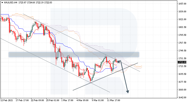 XAUUSD