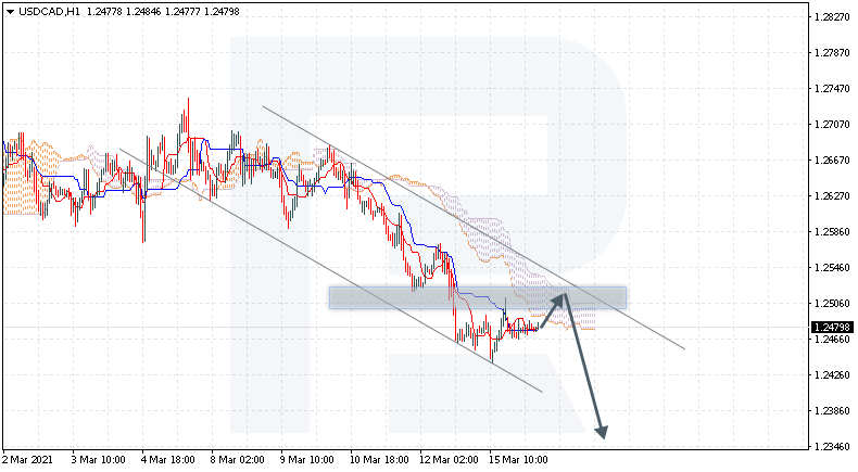 USDCAD