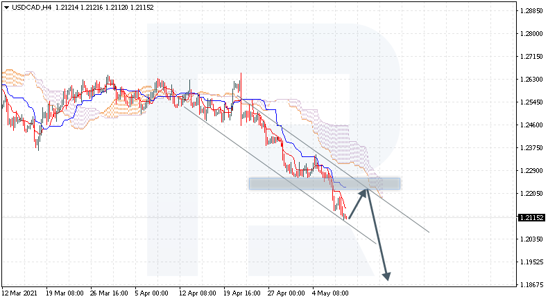 USDCAD