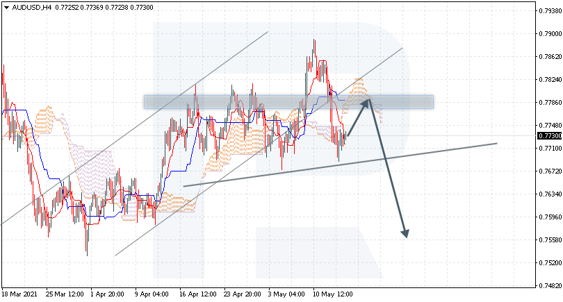 AUDUSD