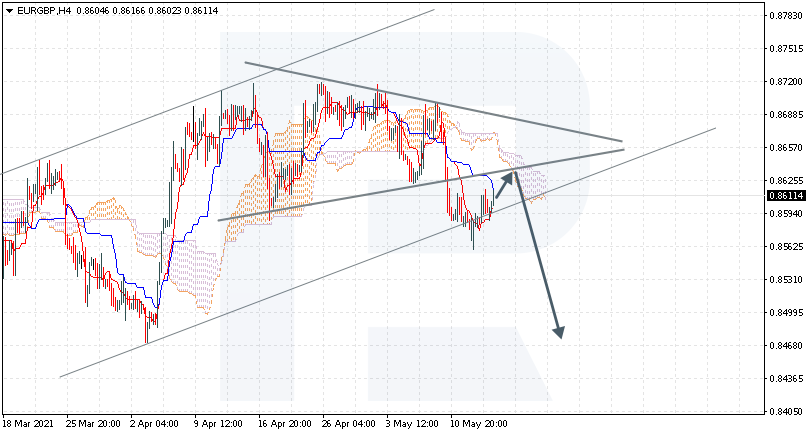 EURGBP