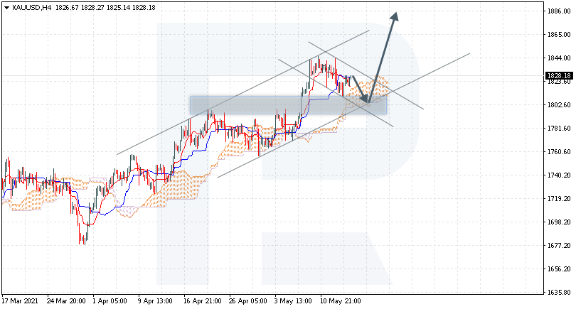 XAUUSD