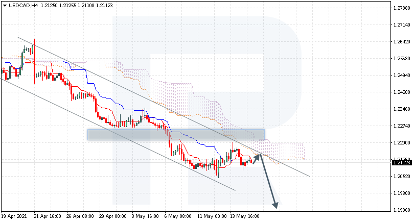 USDCAD