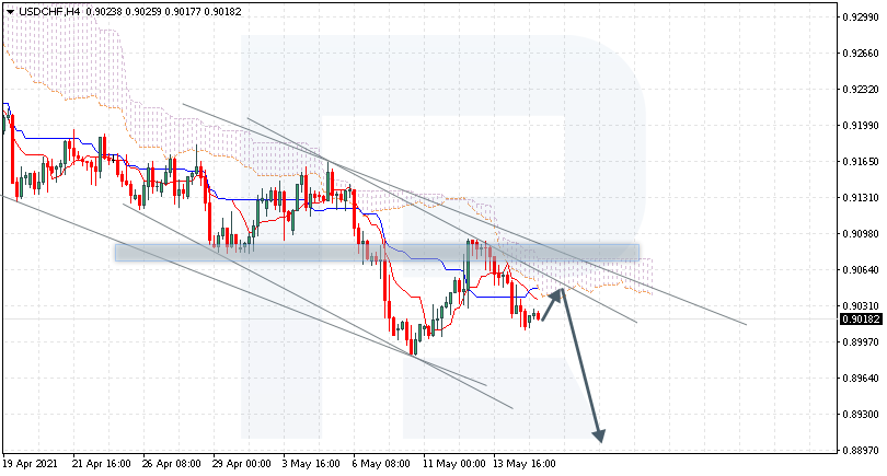 USDCHF