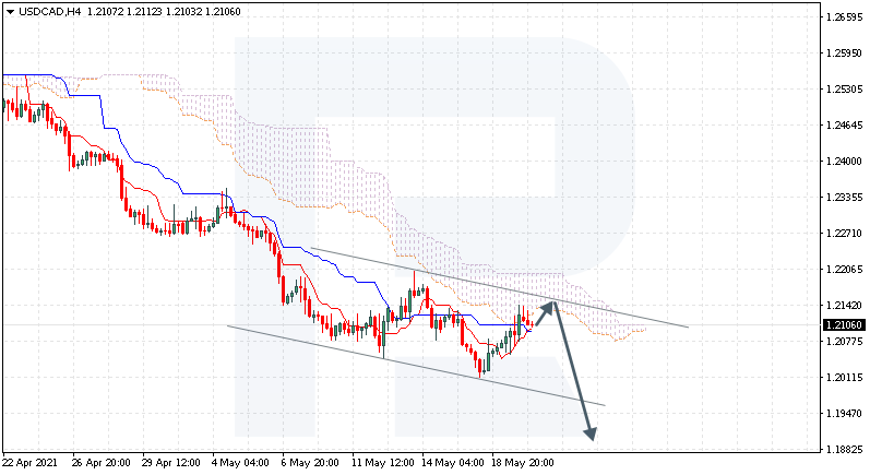 USDCAD
