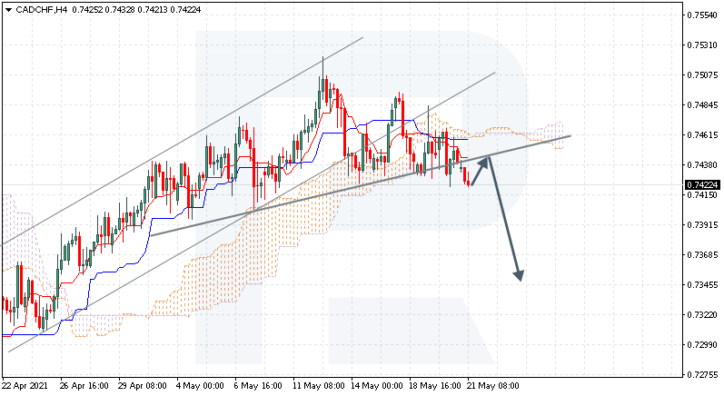 CADCHF