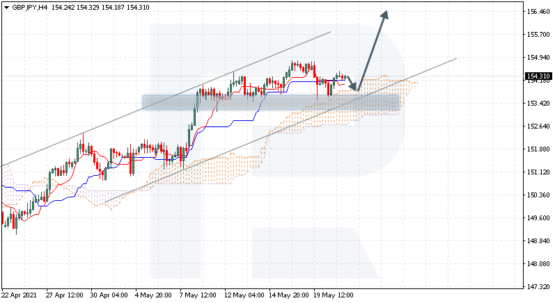 GBPJPY