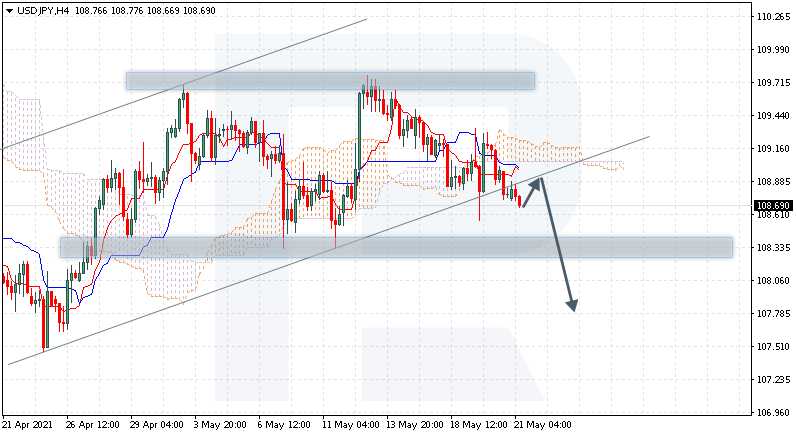 USDJPY