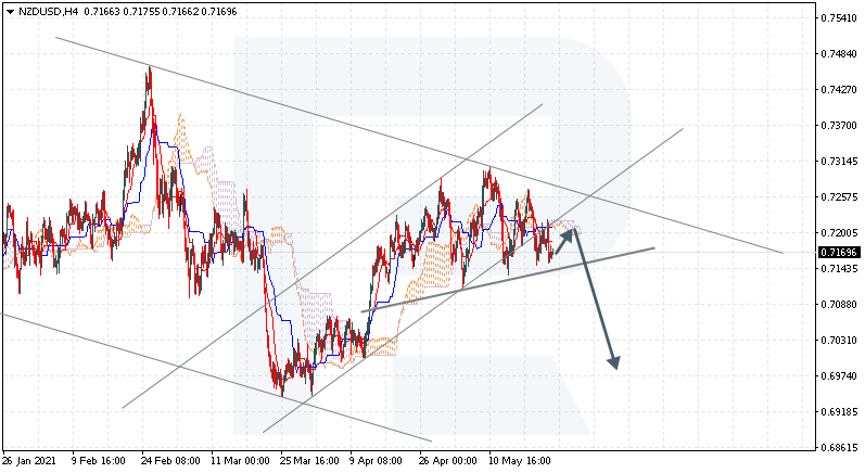 NZDUSD