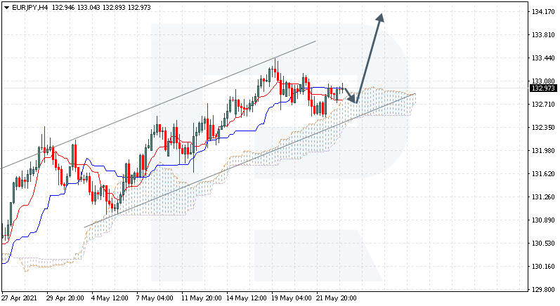 EURJPY