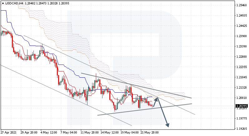 USDCAD