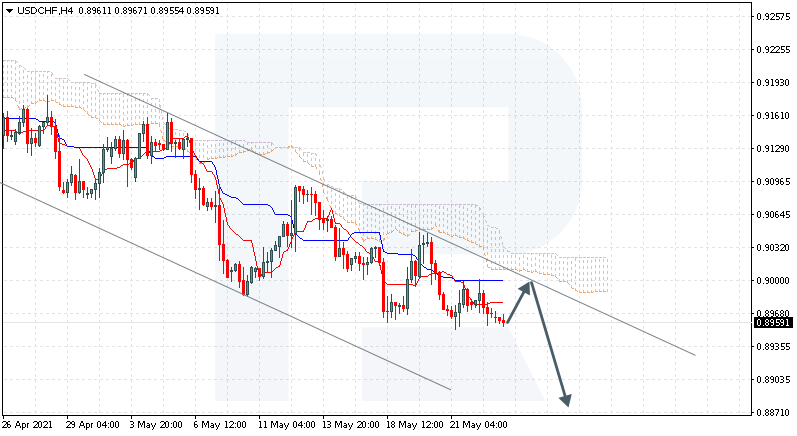 USDCHF