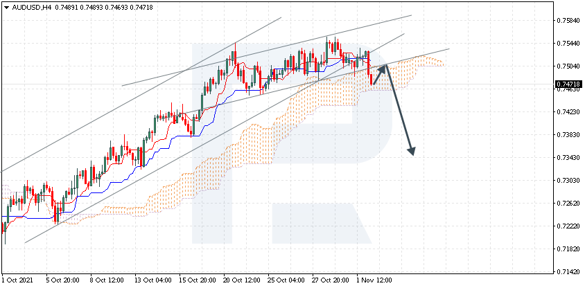 AUDUSD