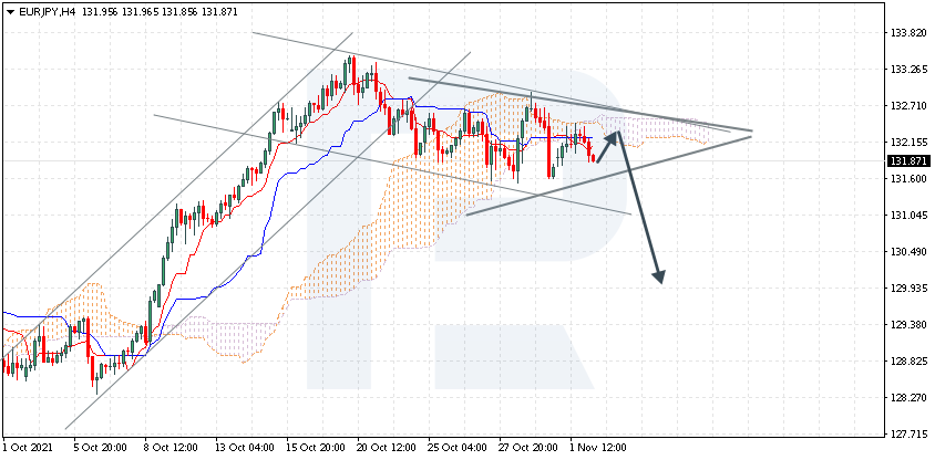 EURJPY