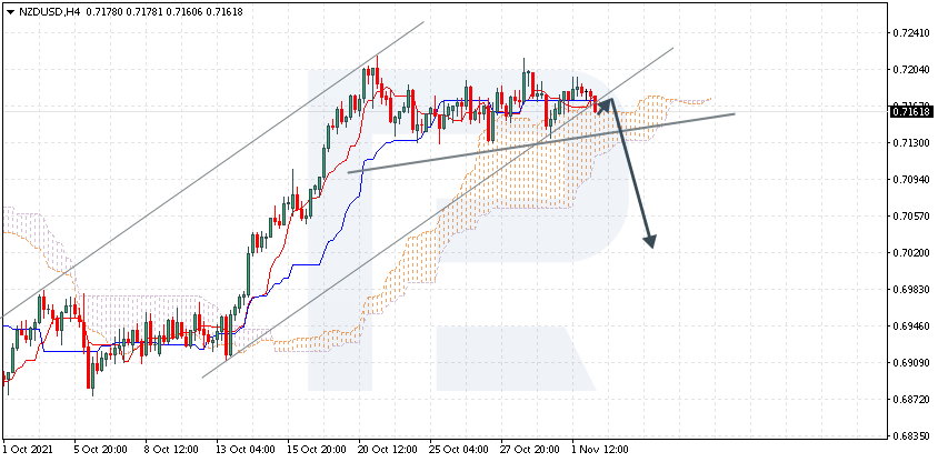 NZDUSD