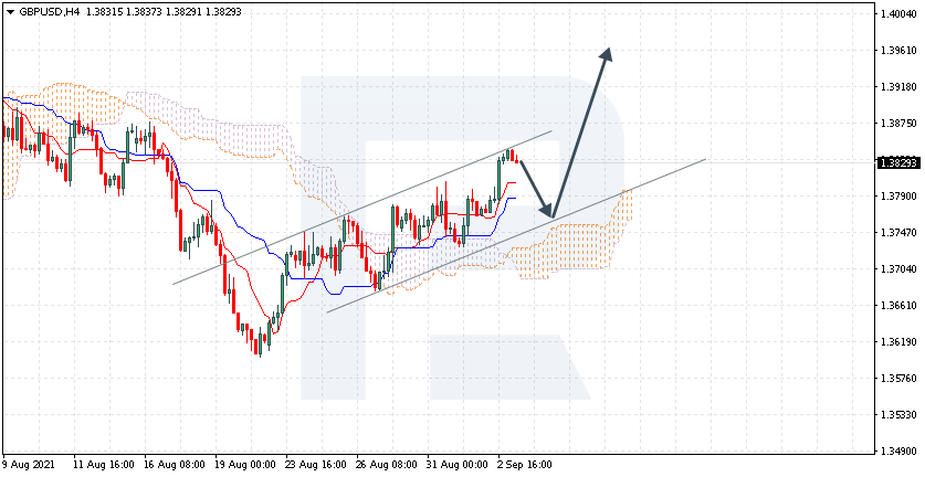 GBPUSD