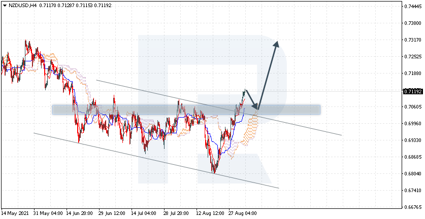 NZDUSD